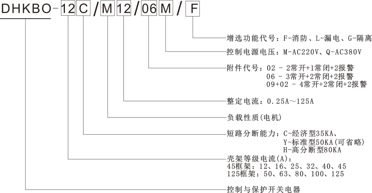 控制與保護(hù)開關(guān)型號(hào)說(shuō)明