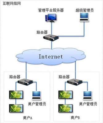 供應GTV數字標牌多媒體信息發布系統 打造智能化信息傳播新生態